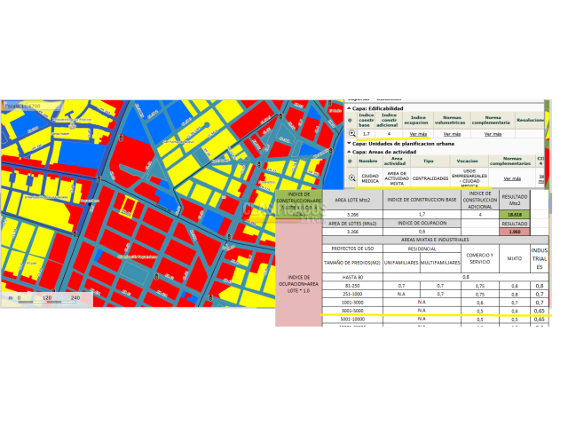 Lotes, Venta en Tequendama