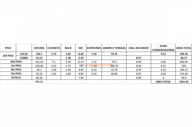 Oficinas y Consultorios, Alquiler en Centenario