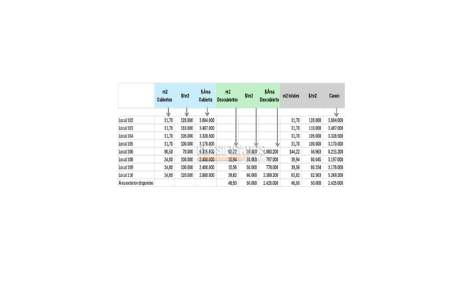 Locales y Bodegas, Alquiler, El Refugio - $3.170.000