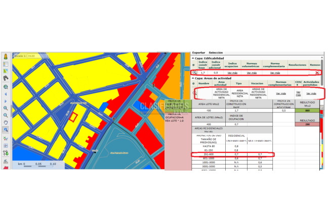 Lotes, Venta en San Fernando