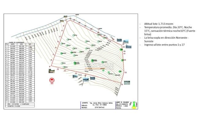 Lotes, Venta, La Cumbre - $190.000.000