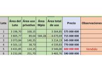 Lotes, Venta, Yumbo - $545.000.000