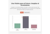 URGENCIA VITAL - Tecnología