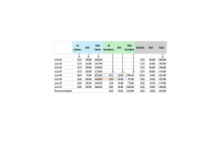 Locales y Bodegas, Alquiler, El Refugio - $3.170.000